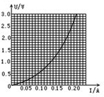 91������