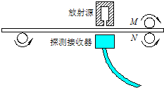 91