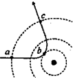 91