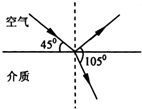 91