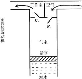 91������