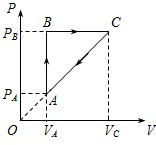 91������