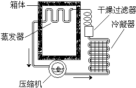 91������