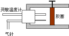 91