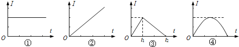 91