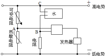 91������