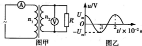 91