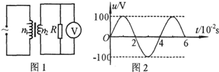 91