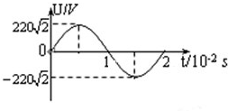 91