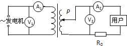 91