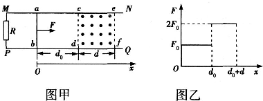 91