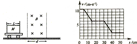 91