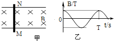 91
