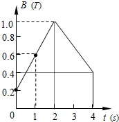 91������