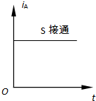 91