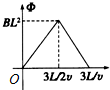 91