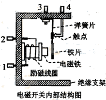91������