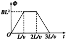 91