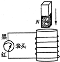 91