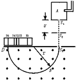 91������