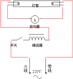 91������