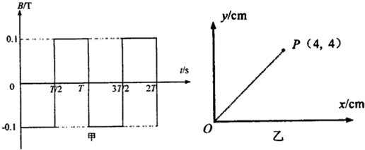 91