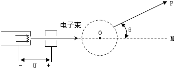 91������