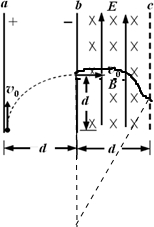 91