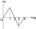 91