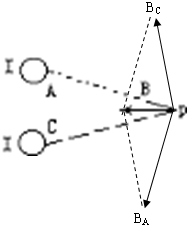 91������