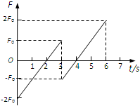 91