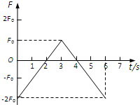 91