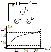 91������