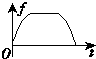 91
