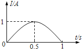 91