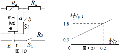91������