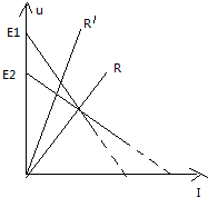 91������