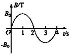 91