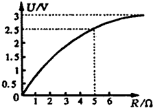 91