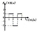 91