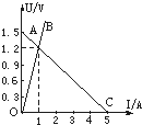 91