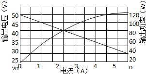 91������