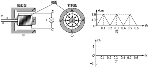91