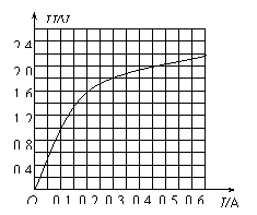91