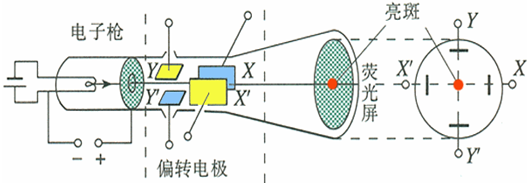 91