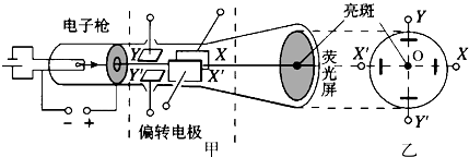 91