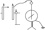 91
