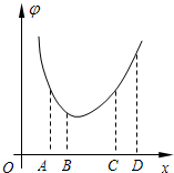 91