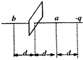 91
