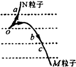 91������